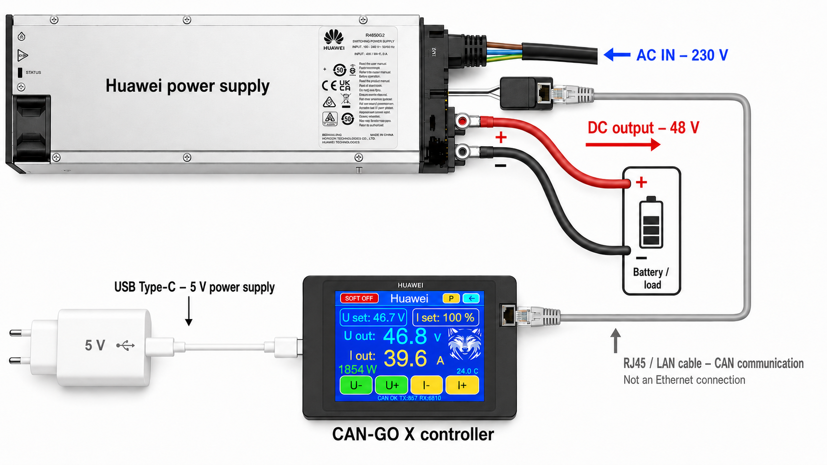 CAN-GO X wiring overview