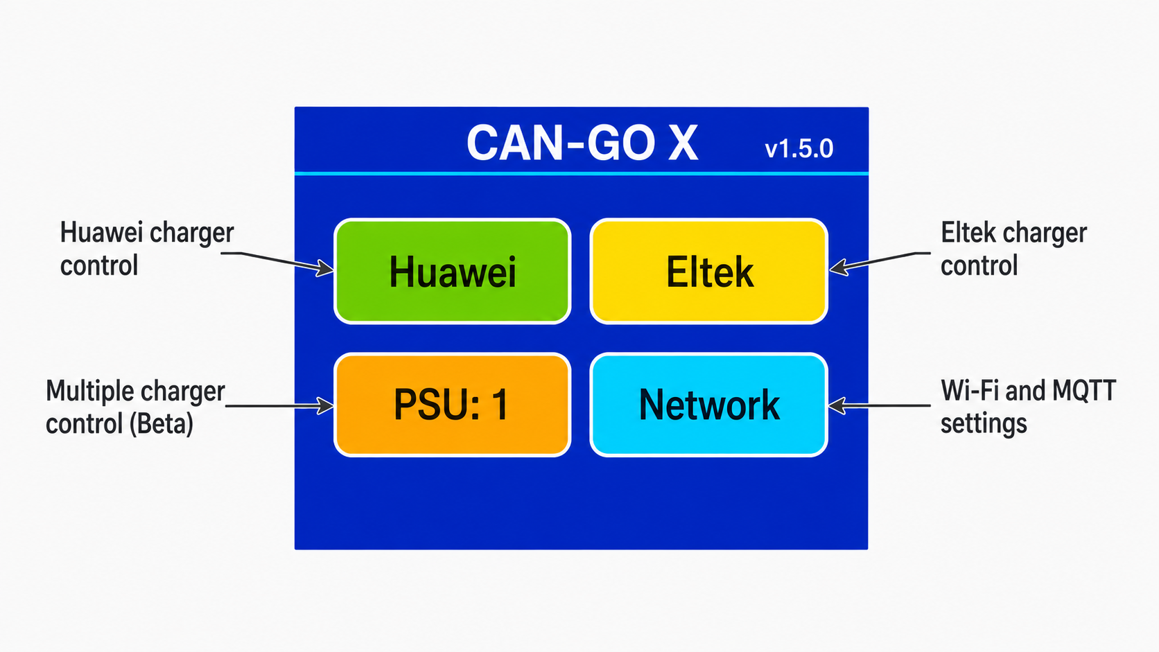 CAN-GO X annotated main menu