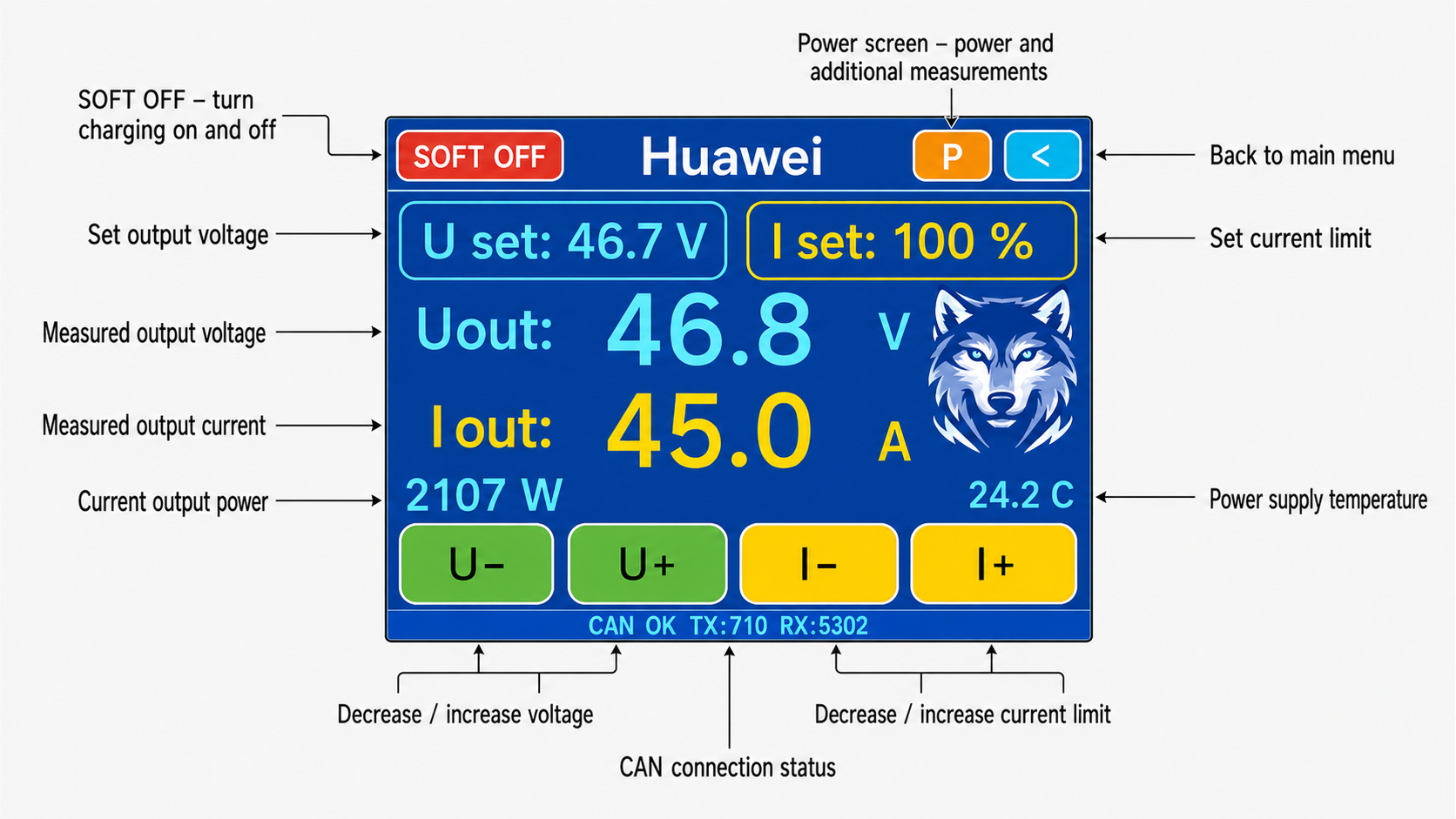 CAN-GO X annotated Huawei control screen