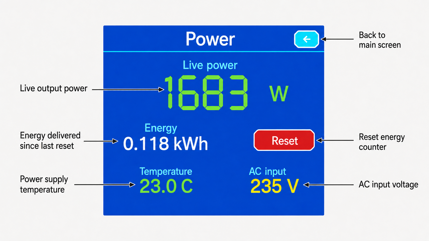 CAN-GO X annotated power screen